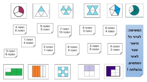 שברים פשוטים - התאמת התיאור לאיור