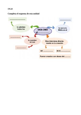 Esquema unidad creación