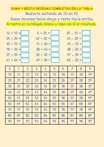 Suma y resta de decenas completas en la tabla