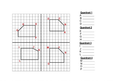 Cartesian Coordinate Review