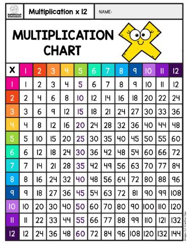 check multiplication