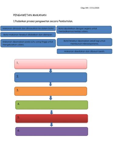 PSSAS-pengawetan makanan