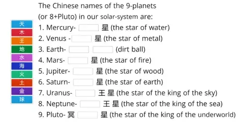 Planets 行星 金木水火土