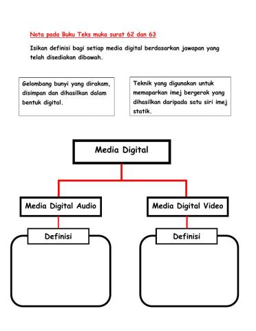 Teknologi maklumat & komunikasi - definisi & fungsi media dgital audio & video