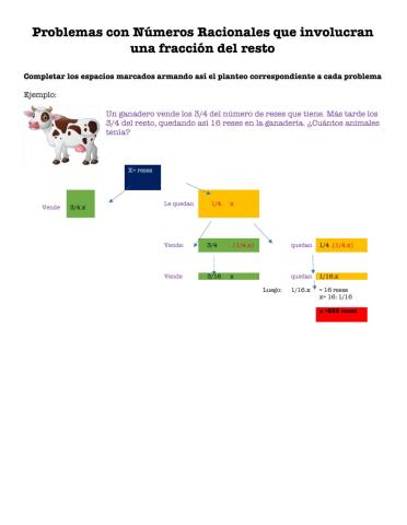 Problemas con Números Racionales