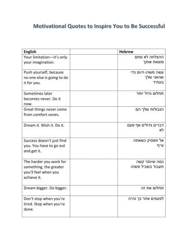 Motivational Quotations