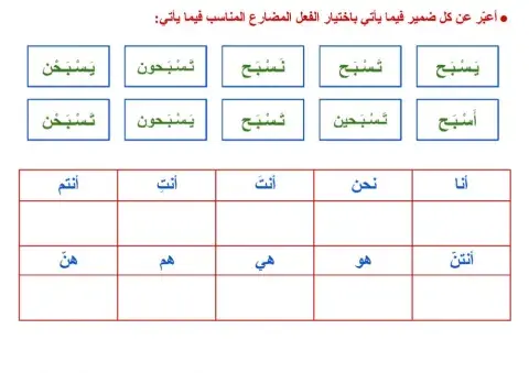 صورة الفعل المضارع مع الضمائر المنفصلة - ٢