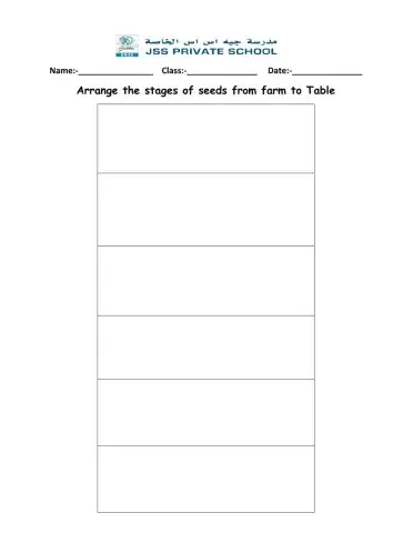 Stages of seeds from farm to table