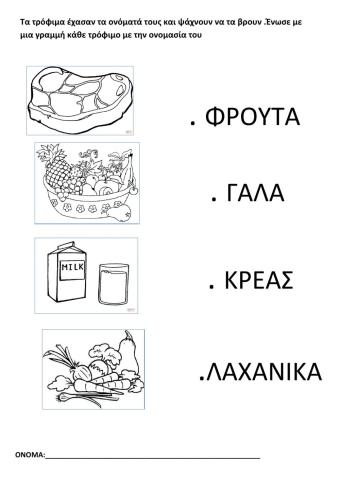 Τροφιμα και ονοματα