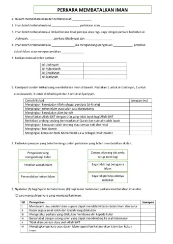 Perkara membatalkan iman kssm