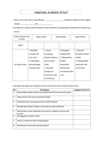 Hindari ajaran sesat KSSM