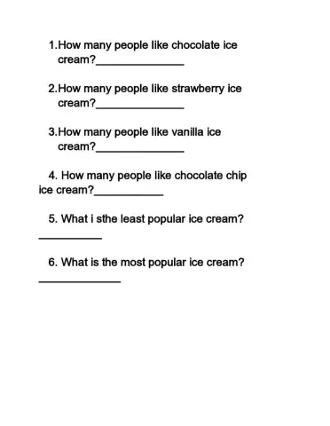 Ice cream graph