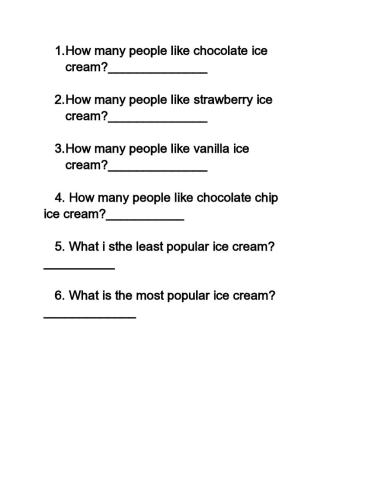 Ice cream graph