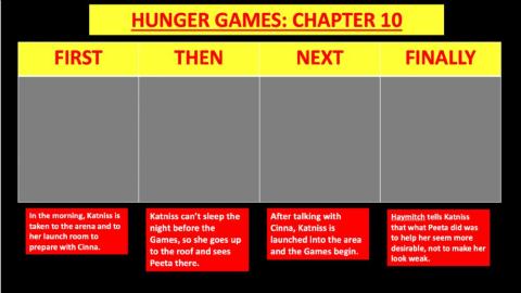 Hunger Games Chapters 10