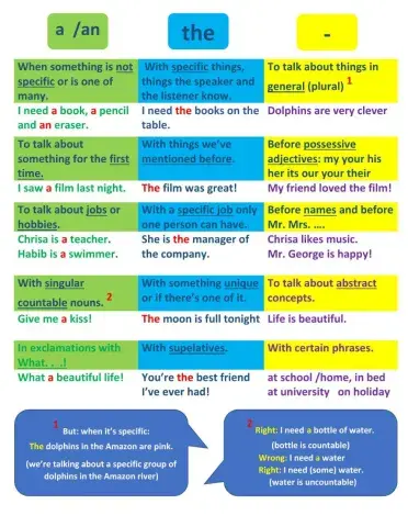 Definite, Indefinite and Zero Articles