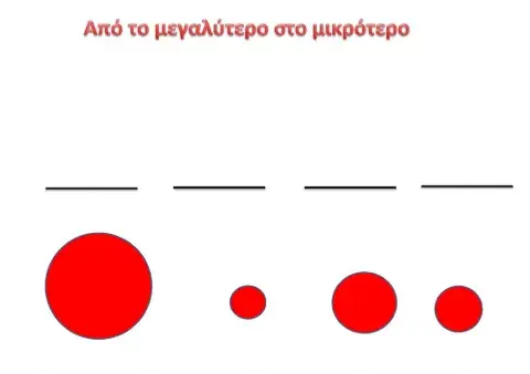 Σχήματα- κύκλος