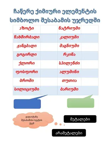 Ქიმიური ელემენტები