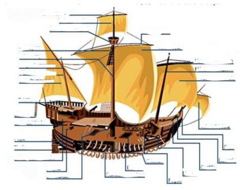 Partes de un barco