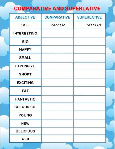 Comparatives and superlatives