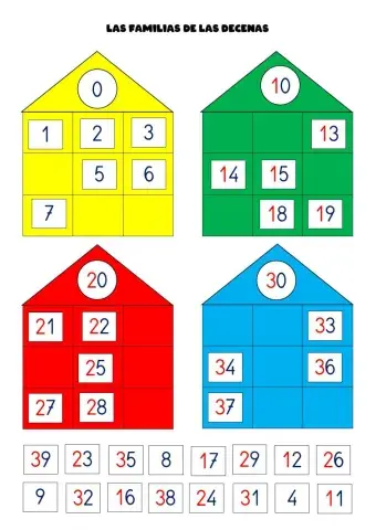 Familias de las decenas