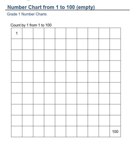 Number chart 1-100