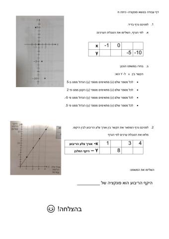 מבוא לפונקציה כיתה ח