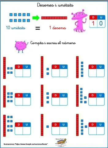 Desenes y unitats