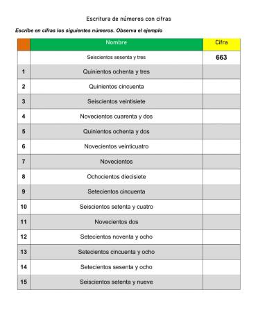 Escritura de números con cifras