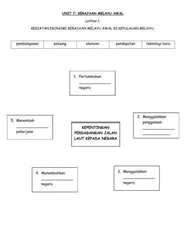 Kerajaan Melayu Awal
