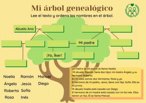 Mi árbol genealógico