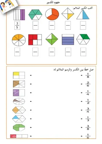 مفهوم الكسور