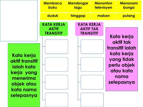 Kata kerja