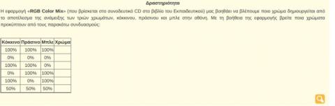 Πληροφορικη β γυμνασιου