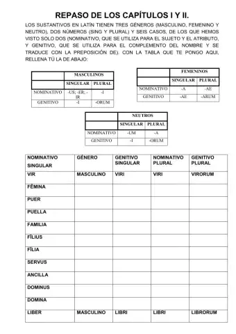 Repaso capítulos i y ii