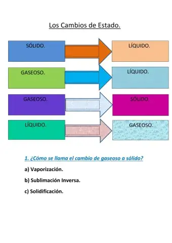 Los cambios de estado