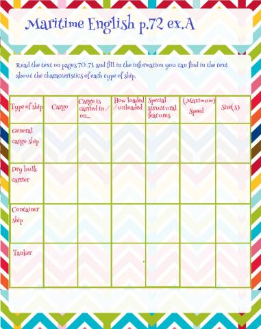 Characteristics of different types of ships