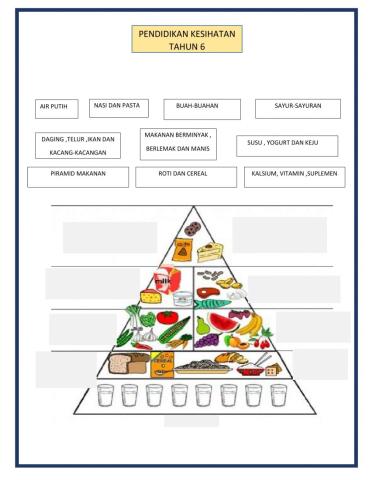 Piramid makanan di malaysia