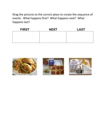 Sequence Order of Events Meals of the Day