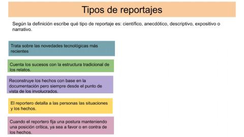 Tipos de reportajes