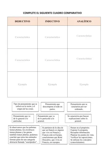 Tipos de pensamiento