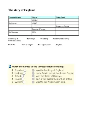 The story of England