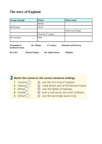 The story of England