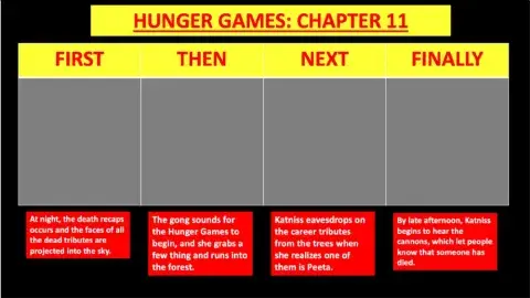 Hunger Games Chapters 11
