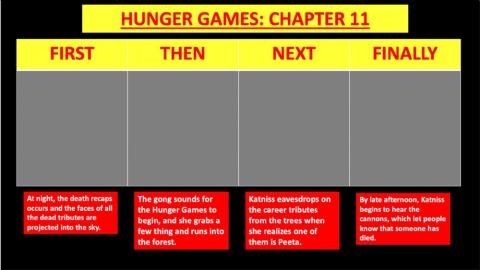 Hunger Games Chapters 11