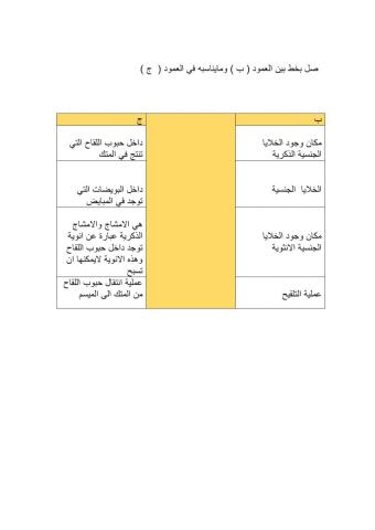 درس التلقيح