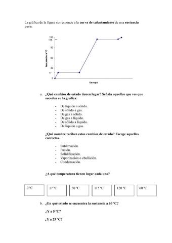Gráficas cambio estado