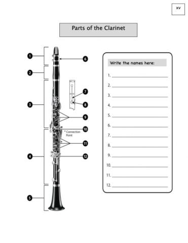 Parts of the Clarinet