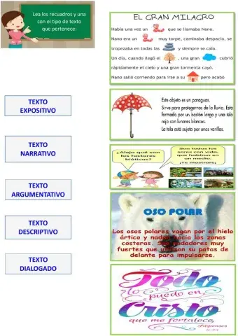 Tipos de texto según la forma del discurso