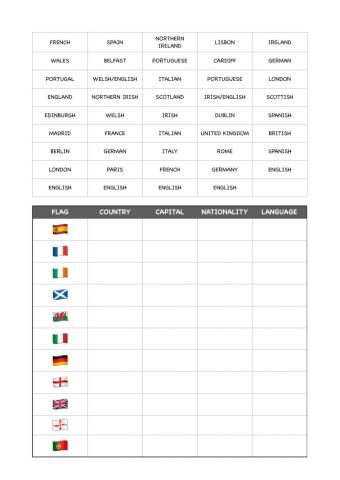 Countries, flags, nationalities