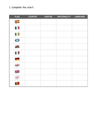 Countries, flags, nationalities